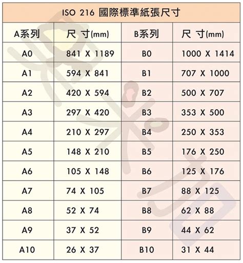 幾開|紙張尺寸